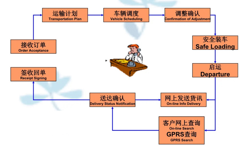 吴江震泽直达大祥物流公司,震泽到大祥物流专线